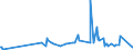 KN 59050070 /Exporte /Einheit = Preise (Euro/Tonne) /Partnerland: Moldau /Meldeland: Eur27_2020 /59050070:Wandverkleidungen aus Chemiefasern (Ausg. aus Parallel auf Eine Unterlage Aufgebrachten Garnen Bestehend)