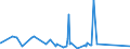 KN 59050070 /Exporte /Einheit = Preise (Euro/Tonne) /Partnerland: Turkmenistan /Meldeland: Eur27_2020 /59050070:Wandverkleidungen aus Chemiefasern (Ausg. aus Parallel auf Eine Unterlage Aufgebrachten Garnen Bestehend)