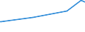 KN 59050070 /Exporte /Einheit = Preise (Euro/Tonne) /Partnerland: Tadschikistan /Meldeland: Europäische Union /59050070:Wandverkleidungen aus Chemiefasern (Ausg. aus Parallel auf Eine Unterlage Aufgebrachten Garnen Bestehend)