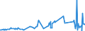 KN 59050070 /Exporte /Einheit = Preise (Euro/Tonne) /Partnerland: Kirgistan /Meldeland: Eur27_2020 /59050070:Wandverkleidungen aus Chemiefasern (Ausg. aus Parallel auf Eine Unterlage Aufgebrachten Garnen Bestehend)