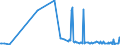 KN 59050070 /Exporte /Einheit = Preise (Euro/Tonne) /Partnerland: Bosn.-herzegowina /Meldeland: Eur27_2020 /59050070:Wandverkleidungen aus Chemiefasern (Ausg. aus Parallel auf Eine Unterlage Aufgebrachten Garnen Bestehend)