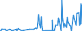 KN 59050070 /Exporte /Einheit = Preise (Euro/Tonne) /Partnerland: Serbien /Meldeland: Eur27_2020 /59050070:Wandverkleidungen aus Chemiefasern (Ausg. aus Parallel auf Eine Unterlage Aufgebrachten Garnen Bestehend)