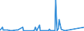 KN 59050070 /Exporte /Einheit = Preise (Euro/Tonne) /Partnerland: Algerien /Meldeland: Eur27_2020 /59050070:Wandverkleidungen aus Chemiefasern (Ausg. aus Parallel auf Eine Unterlage Aufgebrachten Garnen Bestehend)