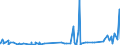 KN 59050070 /Exporte /Einheit = Preise (Euro/Tonne) /Partnerland: Aegypten /Meldeland: Eur27_2020 /59050070:Wandverkleidungen aus Chemiefasern (Ausg. aus Parallel auf Eine Unterlage Aufgebrachten Garnen Bestehend)