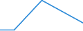 KN 59050070 /Exporte /Einheit = Preise (Euro/Tonne) /Partnerland: Mauretanien /Meldeland: Eur27 /59050070:Wandverkleidungen aus Chemiefasern (Ausg. aus Parallel auf Eine Unterlage Aufgebrachten Garnen Bestehend)