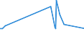 KN 59050070 /Exporte /Einheit = Preise (Euro/Tonne) /Partnerland: Elfenbeink. /Meldeland: Eur27_2020 /59050070:Wandverkleidungen aus Chemiefasern (Ausg. aus Parallel auf Eine Unterlage Aufgebrachten Garnen Bestehend)
