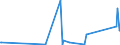 KN 59050070 /Exporte /Einheit = Preise (Euro/Tonne) /Partnerland: Nigeria /Meldeland: Eur27_2020 /59050070:Wandverkleidungen aus Chemiefasern (Ausg. aus Parallel auf Eine Unterlage Aufgebrachten Garnen Bestehend)