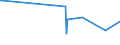 KN 59050070 /Exporte /Einheit = Preise (Euro/Tonne) /Partnerland: Kamerun /Meldeland: Europäische Union /59050070:Wandverkleidungen aus Chemiefasern (Ausg. aus Parallel auf Eine Unterlage Aufgebrachten Garnen Bestehend)