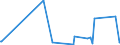CN 59061000 /Exports /Unit = Prices (Euro/ton) /Partner: Burkina Faso /Reporter: Eur27_2020 /59061000:Adhesive Tape of Rubberised Textile Fabrics, of a Width of <= 20 cm (Excl. That Impregnated or Coated With Pharmaceutical Substances or put up for Retail Sale for Medical, Surgical, Dental or Veterinary Purposes)