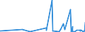 CN 59061000 /Exports /Unit = Prices (Euro/ton) /Partner: Guinea /Reporter: Eur27_2020 /59061000:Adhesive Tape of Rubberised Textile Fabrics, of a Width of <= 20 cm (Excl. That Impregnated or Coated With Pharmaceutical Substances or put up for Retail Sale for Medical, Surgical, Dental or Veterinary Purposes)