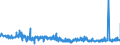 CN 59069100 /Exports /Unit = Prices (Euro/ton) /Partner: United Kingdom /Reporter: Eur27_2020 /59069100:Knitted or Crocheted Textile Fabrics, Rubberised, N.e.s.