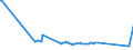 CN 59069100 /Exports /Unit = Prices (Euro/ton) /Partner: Andorra /Reporter: Eur27_2020 /59069100:Knitted or Crocheted Textile Fabrics, Rubberised, N.e.s.