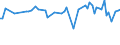 CN 59069100 /Exports /Unit = Prices (Euro/ton) /Partner: Serb.monten. /Reporter: Eur15 /59069100:Knitted or Crocheted Textile Fabrics, Rubberised, N.e.s.