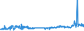 KN 59069910 /Exporte /Einheit = Preise (Euro/Tonne) /Partnerland: Deutschland /Meldeland: Eur27_2020 /59069910:Gewebe aus Parallel Liegenden und Miteinander Durch Kautschuk Verklebten Garnen aus Spinnstoffen
