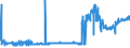 CN 59069910 /Exports /Unit = Prices (Euro/ton) /Partner: Romania /Reporter: Eur27_2020 /59069910:Textile Fabrics Composed of Parallel Textile Yarns Agglomerated With Rubber