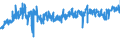 KN 5906 /Exporte /Einheit = Preise (Euro/Tonne) /Partnerland: Deutschland /Meldeland: Eur27_2020 /5906:Gewebe, Kautschutiert (Ausg. Reifencordgewebe aus Hochfesten Garnen aus Nylon Oder Anderen Polyamiden, Polyestern Oder Viskose)