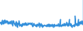 KN 5906 /Exporte /Einheit = Preise (Euro/Tonne) /Partnerland: Daenemark /Meldeland: Eur27_2020 /5906:Gewebe, Kautschutiert (Ausg. Reifencordgewebe aus Hochfesten Garnen aus Nylon Oder Anderen Polyamiden, Polyestern Oder Viskose)