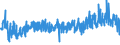 CN 5906 /Exports /Unit = Prices (Euro/ton) /Partner: Portugal /Reporter: Eur27_2020 /5906:Rubberised Textile Fabrics (Excl. Tyre Cord Fabric of High-tenacity Yarn of Nylon or Other Polyamides, Polyesters or Viscose Rayon)