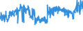 CN 5906 /Exports /Unit = Prices (Euro/ton) /Partner: Belgium /Reporter: Eur27_2020 /5906:Rubberised Textile Fabrics (Excl. Tyre Cord Fabric of High-tenacity Yarn of Nylon or Other Polyamides, Polyesters or Viscose Rayon)
