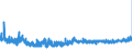 CN 5906 /Exports /Unit = Prices (Euro/ton) /Partner: Luxembourg /Reporter: Eur27_2020 /5906:Rubberised Textile Fabrics (Excl. Tyre Cord Fabric of High-tenacity Yarn of Nylon or Other Polyamides, Polyesters or Viscose Rayon)