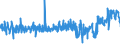 CN 5906 /Exports /Unit = Prices (Euro/ton) /Partner: Finland /Reporter: Eur27_2020 /5906:Rubberised Textile Fabrics (Excl. Tyre Cord Fabric of High-tenacity Yarn of Nylon or Other Polyamides, Polyesters or Viscose Rayon)