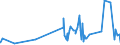 CN 5906 /Exports /Unit = Prices (Euro/ton) /Partner: San Marino /Reporter: Eur27_2020 /5906:Rubberised Textile Fabrics (Excl. Tyre Cord Fabric of High-tenacity Yarn of Nylon or Other Polyamides, Polyesters or Viscose Rayon)