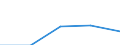 CN 5906 /Exports /Unit = Prices (Euro/ton) /Partner: Soviet Union /Reporter: Eur27 /5906:Rubberised Textile Fabrics (Excl. Tyre Cord Fabric of High-tenacity Yarn of Nylon or Other Polyamides, Polyesters or Viscose Rayon)