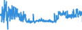 CN 5906 /Exports /Unit = Prices (Euro/ton) /Partner: Romania /Reporter: Eur27_2020 /5906:Rubberised Textile Fabrics (Excl. Tyre Cord Fabric of High-tenacity Yarn of Nylon or Other Polyamides, Polyesters or Viscose Rayon)