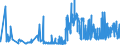 CN 5906 /Exports /Unit = Prices (Euro/ton) /Partner: Albania /Reporter: Eur27_2020 /5906:Rubberised Textile Fabrics (Excl. Tyre Cord Fabric of High-tenacity Yarn of Nylon or Other Polyamides, Polyesters or Viscose Rayon)