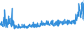 CN 5906 /Exports /Unit = Prices (Euro/ton) /Partner: Russia /Reporter: Eur27_2020 /5906:Rubberised Textile Fabrics (Excl. Tyre Cord Fabric of High-tenacity Yarn of Nylon or Other Polyamides, Polyesters or Viscose Rayon)