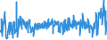 CN 5906 /Exports /Unit = Prices (Euro/ton) /Partner: Bosnia-herz. /Reporter: Eur27_2020 /5906:Rubberised Textile Fabrics (Excl. Tyre Cord Fabric of High-tenacity Yarn of Nylon or Other Polyamides, Polyesters or Viscose Rayon)