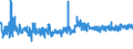 CN 5906 /Exports /Unit = Prices (Euro/ton) /Partner: Tunisia /Reporter: Eur27_2020 /5906:Rubberised Textile Fabrics (Excl. Tyre Cord Fabric of High-tenacity Yarn of Nylon or Other Polyamides, Polyesters or Viscose Rayon)