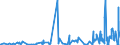 CN 5906 /Exports /Unit = Prices (Euro/ton) /Partner: Libya /Reporter: Eur27_2020 /5906:Rubberised Textile Fabrics (Excl. Tyre Cord Fabric of High-tenacity Yarn of Nylon or Other Polyamides, Polyesters or Viscose Rayon)