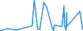 CN 5906 /Exports /Unit = Prices (Euro/ton) /Partner: Burkina Faso /Reporter: Eur27_2020 /5906:Rubberised Textile Fabrics (Excl. Tyre Cord Fabric of High-tenacity Yarn of Nylon or Other Polyamides, Polyesters or Viscose Rayon)