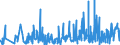 CN 5906 /Exports /Unit = Prices (Euro/ton) /Partner: Cape Verde /Reporter: Eur27_2020 /5906:Rubberised Textile Fabrics (Excl. Tyre Cord Fabric of High-tenacity Yarn of Nylon or Other Polyamides, Polyesters or Viscose Rayon)