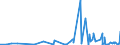 CN 5906 /Exports /Unit = Prices (Euro/ton) /Partner: Guinea /Reporter: Eur27_2020 /5906:Rubberised Textile Fabrics (Excl. Tyre Cord Fabric of High-tenacity Yarn of Nylon or Other Polyamides, Polyesters or Viscose Rayon)