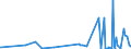CN 5906 /Exports /Unit = Prices (Euro/ton) /Partner: Togo /Reporter: Eur27_2020 /5906:Rubberised Textile Fabrics (Excl. Tyre Cord Fabric of High-tenacity Yarn of Nylon or Other Polyamides, Polyesters or Viscose Rayon)