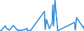 CN 59070000 /Exports /Unit = Prices (Euro/suppl. units) /Partner: S.tome /Reporter: Eur27_2020 /59070000:Impregnated, Coated or Covered Textile Fabrics; Painted Canvas Being Theatrical Scenery, Studio Backcloths or the Like, N.e.s.
