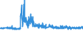CN 5907 /Exports /Unit = Prices (Euro/ton) /Partner: United Kingdom /Reporter: Eur27_2020 /5907:Impregnated, Coated or Covered Textile Fabrics; Painted Canvas Being Theatrical Scenery, Studio Backcloths or the Like, N.e.s.