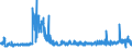 CN 5907 /Exports /Unit = Prices (Euro/ton) /Partner: Spain /Reporter: Eur27_2020 /5907:Impregnated, Coated or Covered Textile Fabrics; Painted Canvas Being Theatrical Scenery, Studio Backcloths or the Like, N.e.s.
