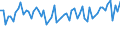 CN 5907 /Exports /Unit = Prices (Euro/ton) /Partner: United Kingdom(Excluding Northern Ireland) /Reporter: Eur27_2020 /5907:Impregnated, Coated or Covered Textile Fabrics; Painted Canvas Being Theatrical Scenery, Studio Backcloths or the Like, N.e.s.