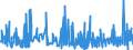 CN 5907 /Exports /Unit = Prices (Euro/ton) /Partner: Luxembourg /Reporter: Eur27_2020 /5907:Impregnated, Coated or Covered Textile Fabrics; Painted Canvas Being Theatrical Scenery, Studio Backcloths or the Like, N.e.s.