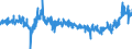 CN 5907 /Exports /Unit = Prices (Euro/ton) /Partner: Poland /Reporter: Eur27_2020 /5907:Impregnated, Coated or Covered Textile Fabrics; Painted Canvas Being Theatrical Scenery, Studio Backcloths or the Like, N.e.s.