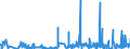 CN 5907 /Exports /Unit = Prices (Euro/ton) /Partner: Kasakhstan /Reporter: Eur27_2020 /5907:Impregnated, Coated or Covered Textile Fabrics; Painted Canvas Being Theatrical Scenery, Studio Backcloths or the Like, N.e.s.