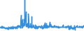 CN 5907 /Exports /Unit = Prices (Euro/ton) /Partner: Slovenia /Reporter: Eur27_2020 /5907:Impregnated, Coated or Covered Textile Fabrics; Painted Canvas Being Theatrical Scenery, Studio Backcloths or the Like, N.e.s.