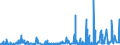 CN 5907 /Exports /Unit = Prices (Euro/ton) /Partner: Egypt /Reporter: Eur27_2020 /5907:Impregnated, Coated or Covered Textile Fabrics; Painted Canvas Being Theatrical Scenery, Studio Backcloths or the Like, N.e.s.