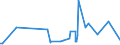 CN 59090010 /Exports /Unit = Prices (Euro/ton) /Partner: Uzbekistan /Reporter: Eur27_2020 /59090010:Hosepiping and Similar Tubing of Synthetic Fibres, Whether or not Impregnated or Coated, With or Without Lining, Armour or Accessories of Other Materials