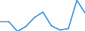 CN 5909 /Exports /Unit = Prices (Euro/ton) /Partner: Belgium/Luxembourg /Reporter: Eur27 /5909:Textile Hosepiping and Similar Textile Tubing, Whether or not Impregnated or Coated, With or Without Lining, Armour or Accessories of Other Materials