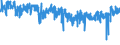 CN 59113111 /Exports /Unit = Prices (Euro/suppl. units) /Partner: France /Reporter: Eur27_2020 /59113111:Woven Textile Fabrics, Whether or not Felted, of Silk or Man-made Fibres, Endless or Fitted With Linking Devices, of a Kind Used in Papermaking Machines, Weighing < 650 G/m² (for  Example, Forming Fabrics)