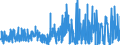 KN 59113119 /Exporte /Einheit = Preise (Euro/Tonne) /Partnerland: Italien /Meldeland: Eur27_2020 /59113119:Gewebe und Filze, aus Seide Oder Künstlichen Chemiefasern, Endlos Oder mit Verbindungsvorrichtungen, von der auf Papiermaschinen Verwendeten Art, Einschl. Gewebe und Filze, aus Seide Oder Chemiefasern zur Verwendung auf Maschinen ähnl. art `z.b. zum Herstellen von Papierhalbstoff Oder Asbestzement`, mit Einem Gewicht von < 650 G/M²